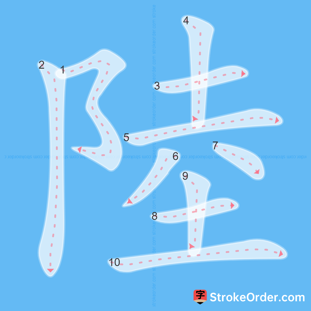 Standard stroke order for the Chinese character 陸