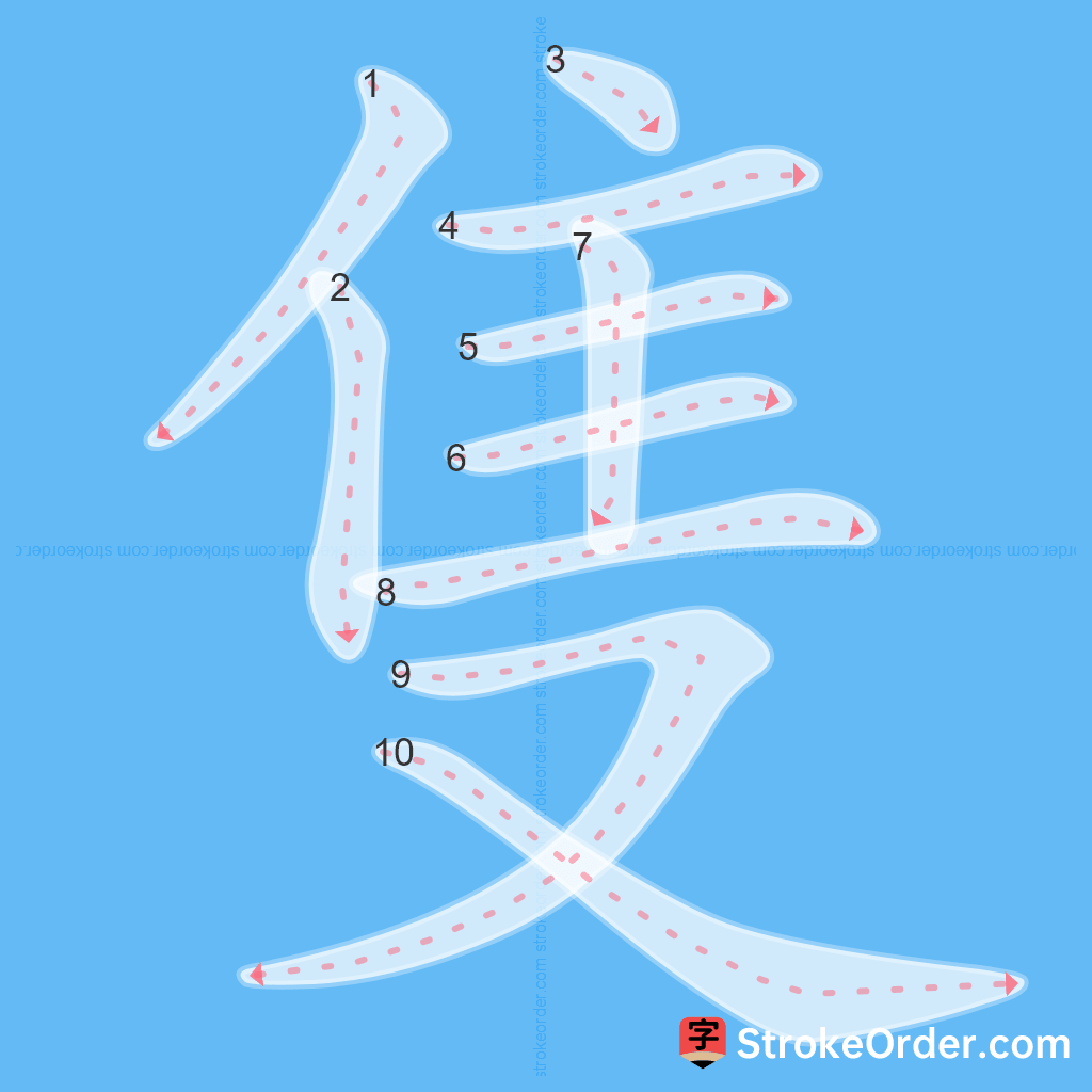 Standard stroke order for the Chinese character 隻