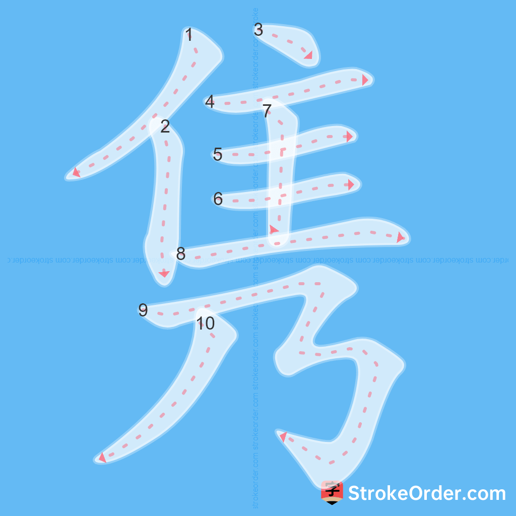 Standard stroke order for the Chinese character 隽