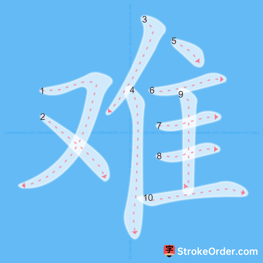 Standard stroke order for the Chinese character 难