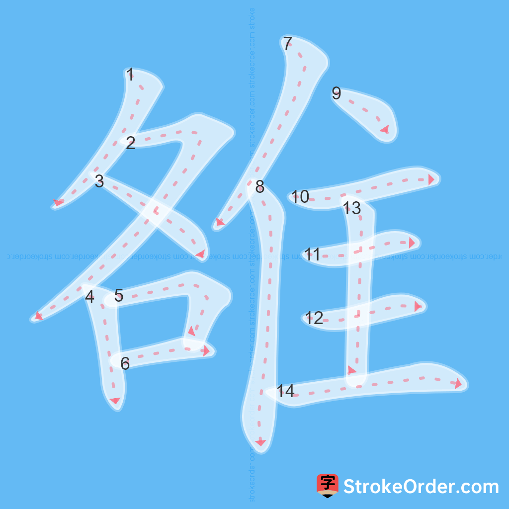 Standard stroke order for the Chinese character 雒