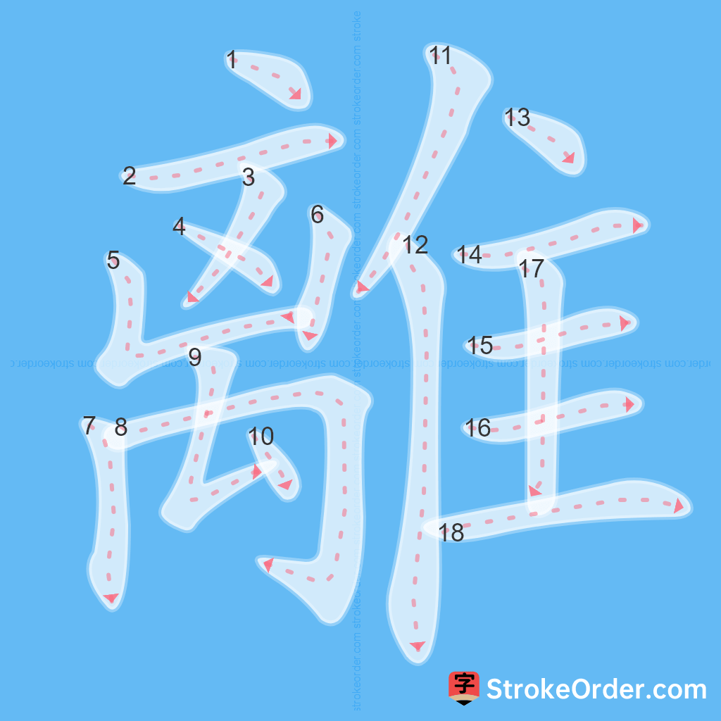 Standard stroke order for the Chinese character 離
