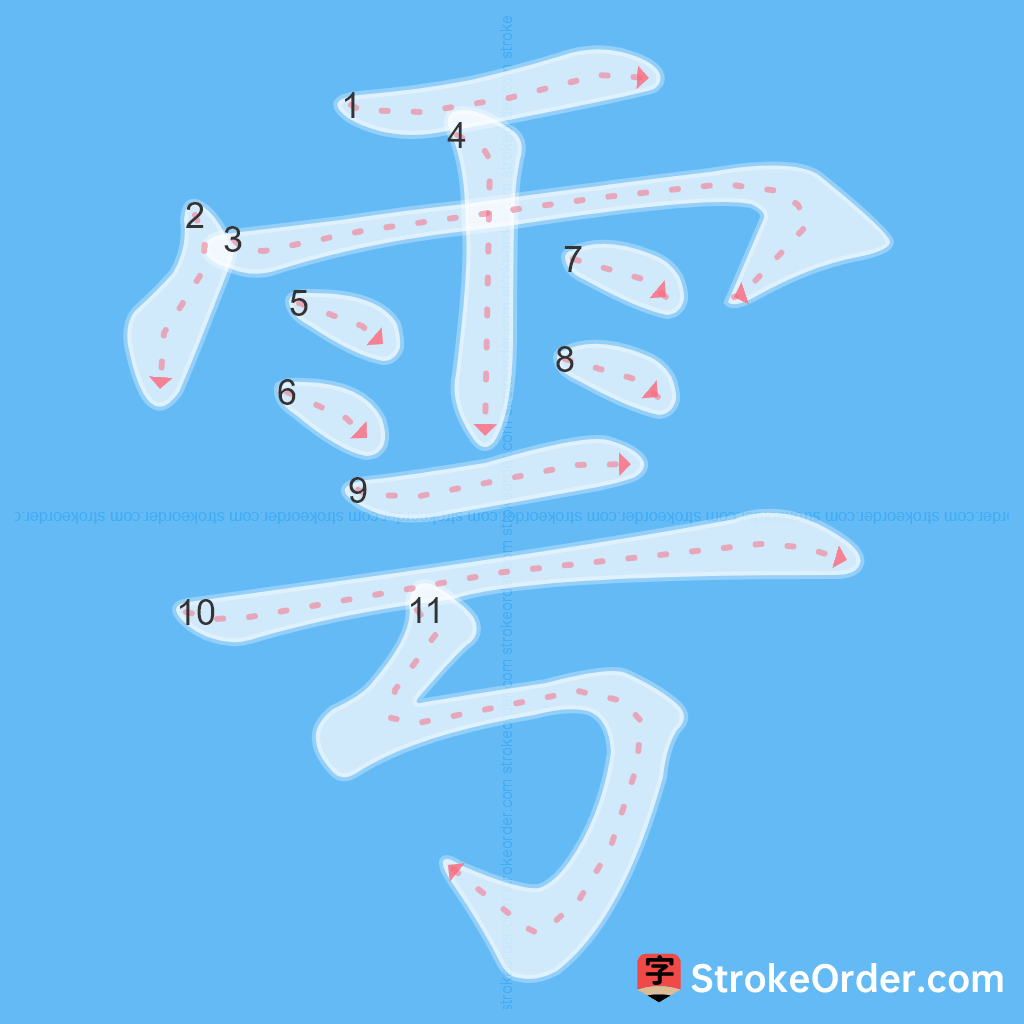 Standard stroke order for the Chinese character 雩