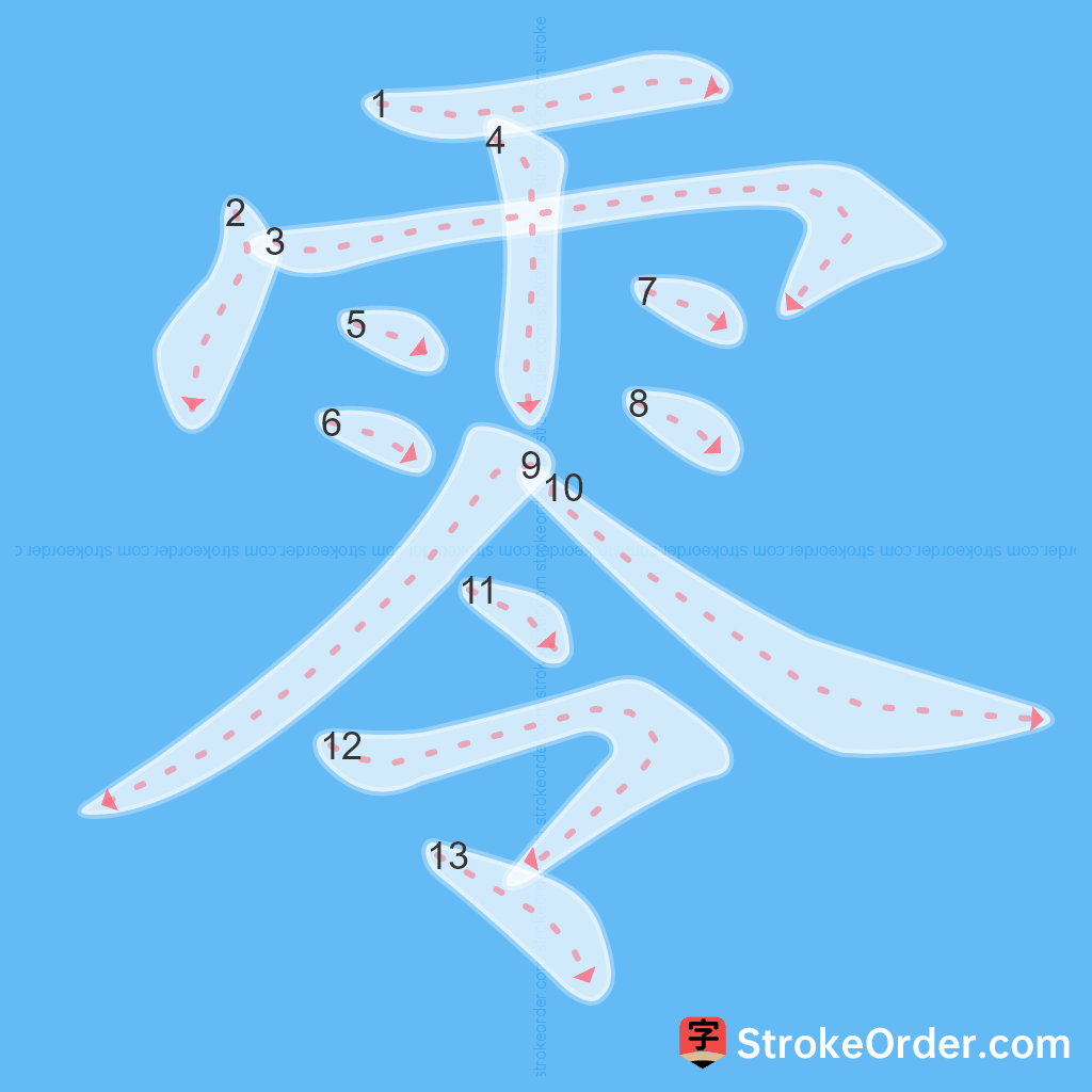 Standard stroke order for the Chinese character 零