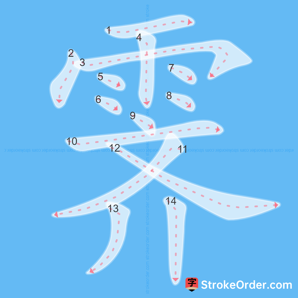 Standard stroke order for the Chinese character 霁