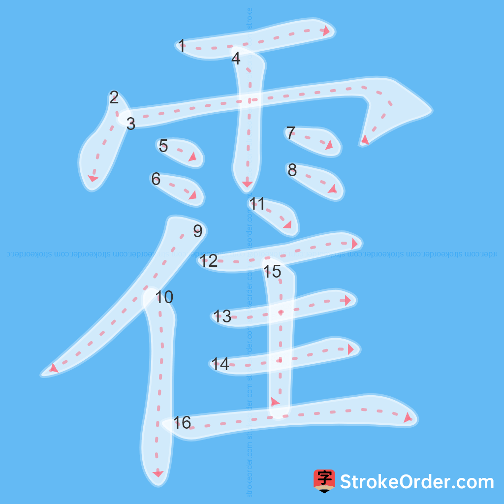Standard stroke order for the Chinese character 霍