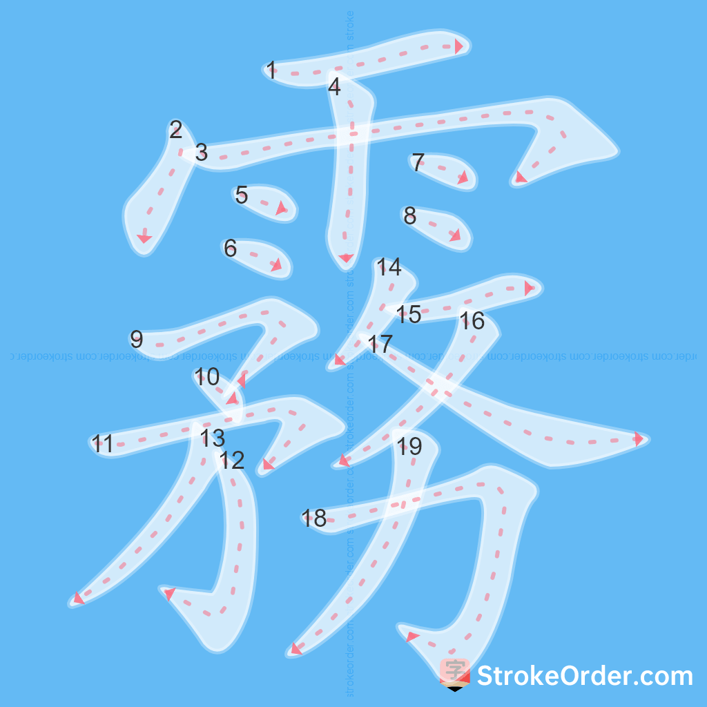 Standard stroke order for the Chinese character 霧
