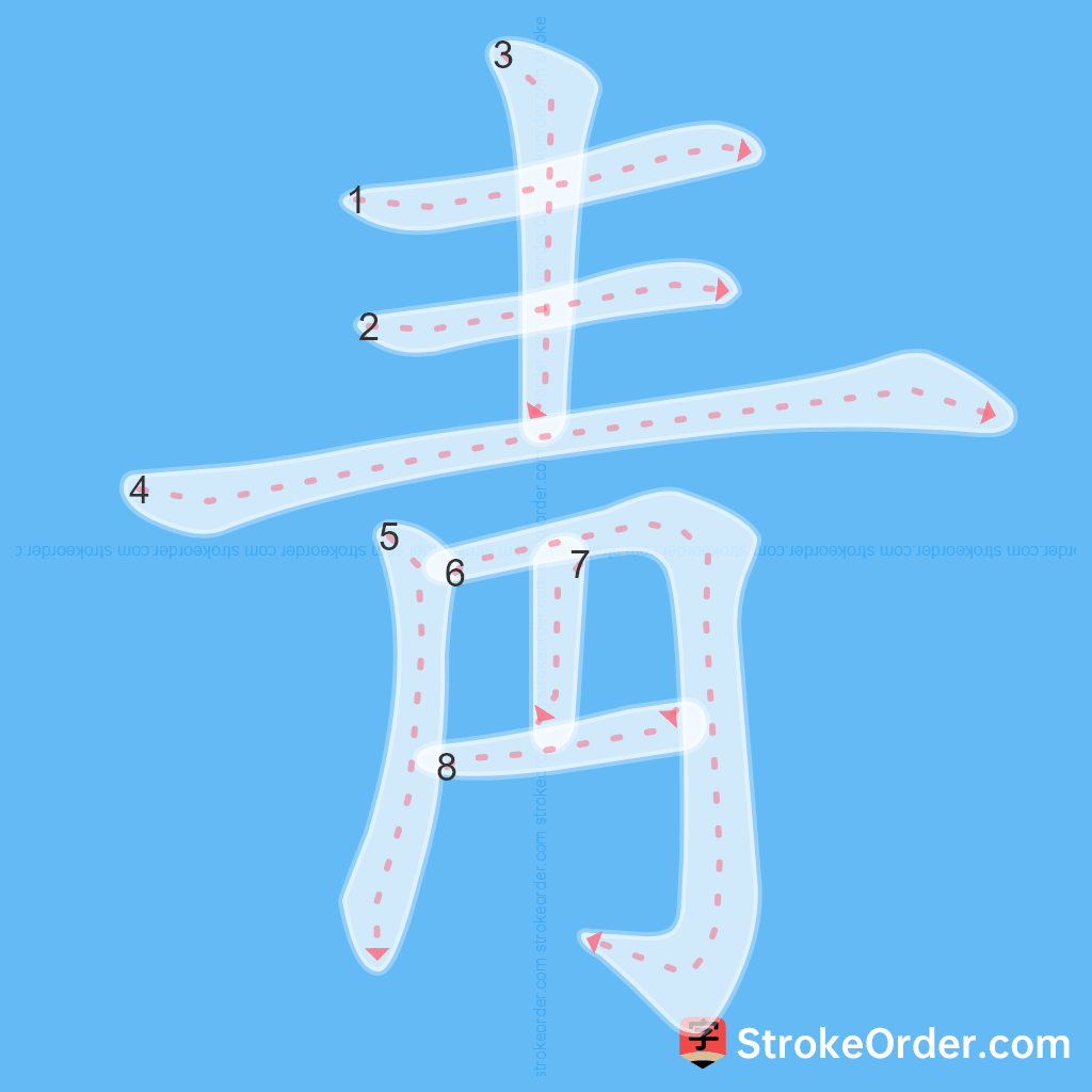 Standard stroke order for the Chinese character 靑