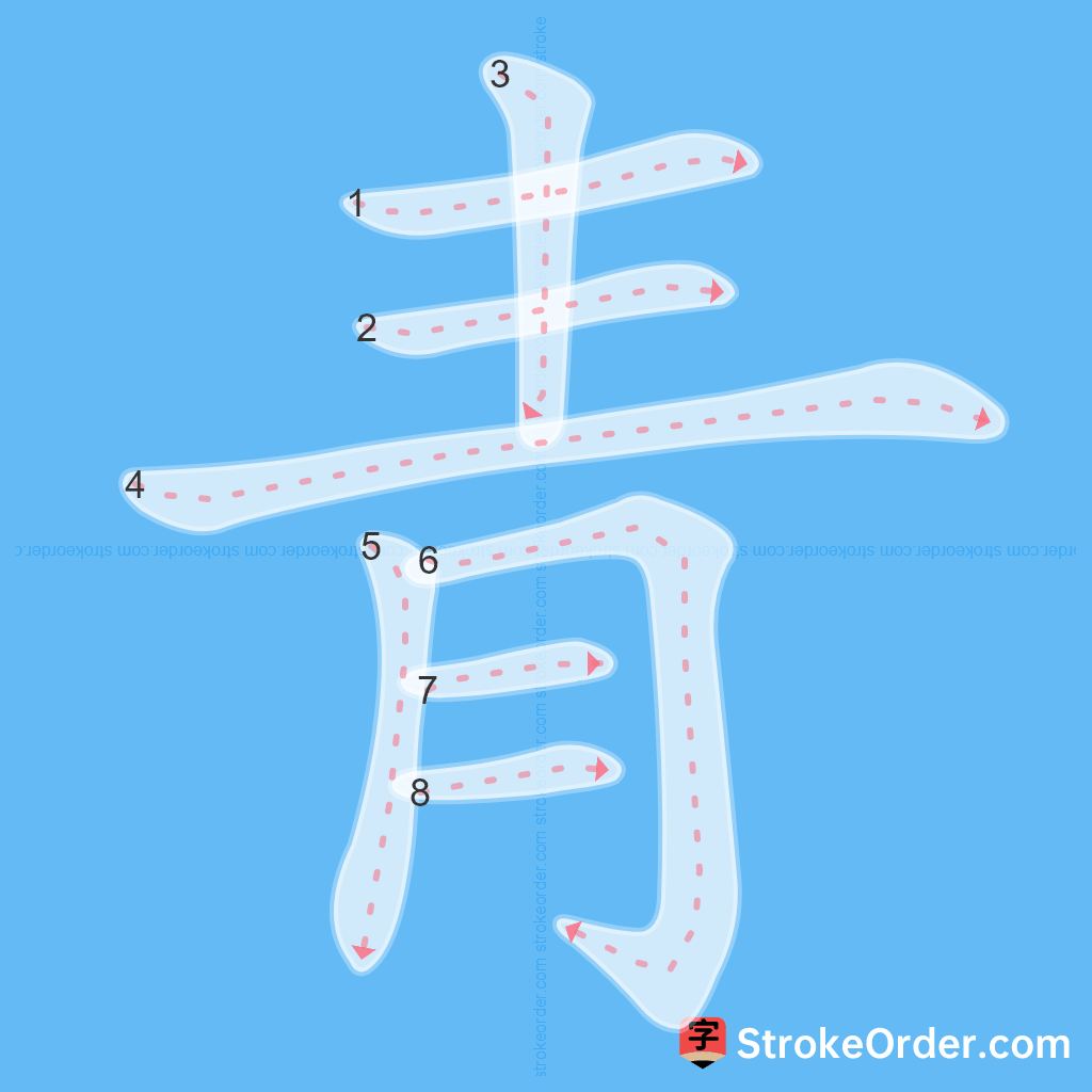 Standard stroke order for the Chinese character 青