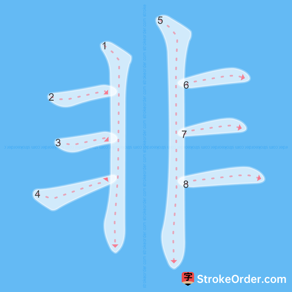 Standard stroke order for the Chinese character 非