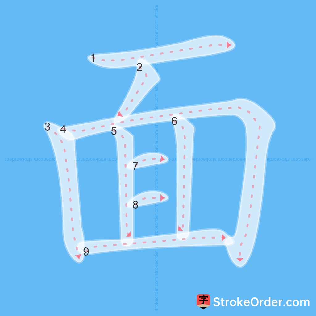 Standard stroke order for the Chinese character 面