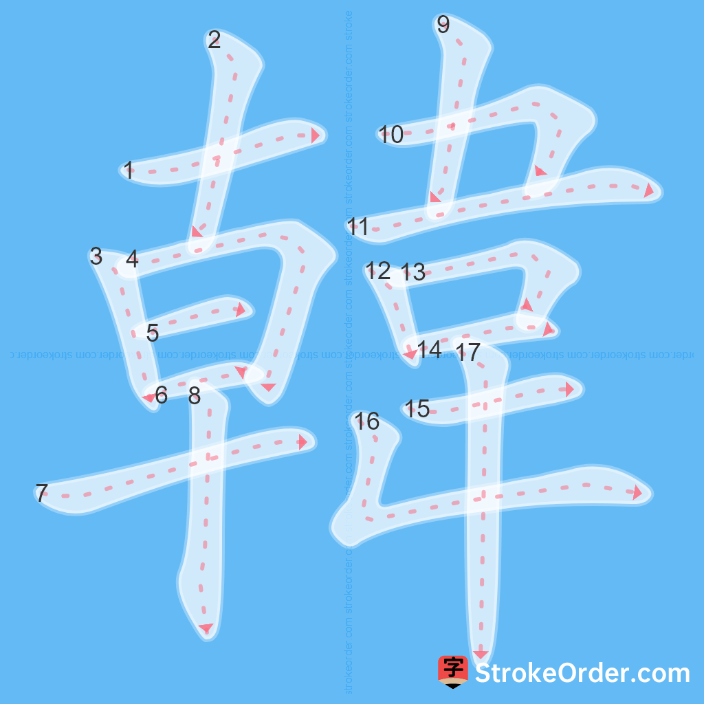Standard stroke order for the Chinese character 韓