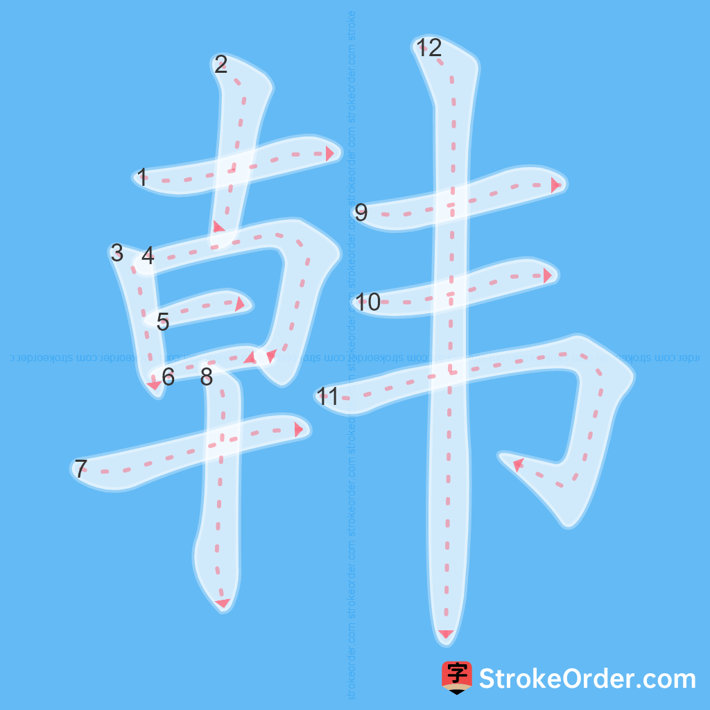 Standard stroke order for the Chinese character 韩
