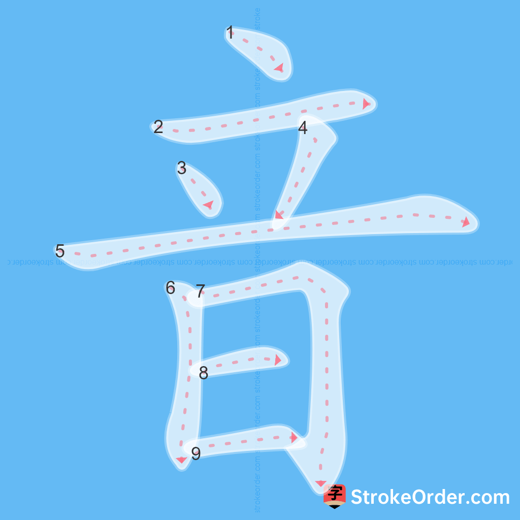 Standard stroke order for the Chinese character 音
