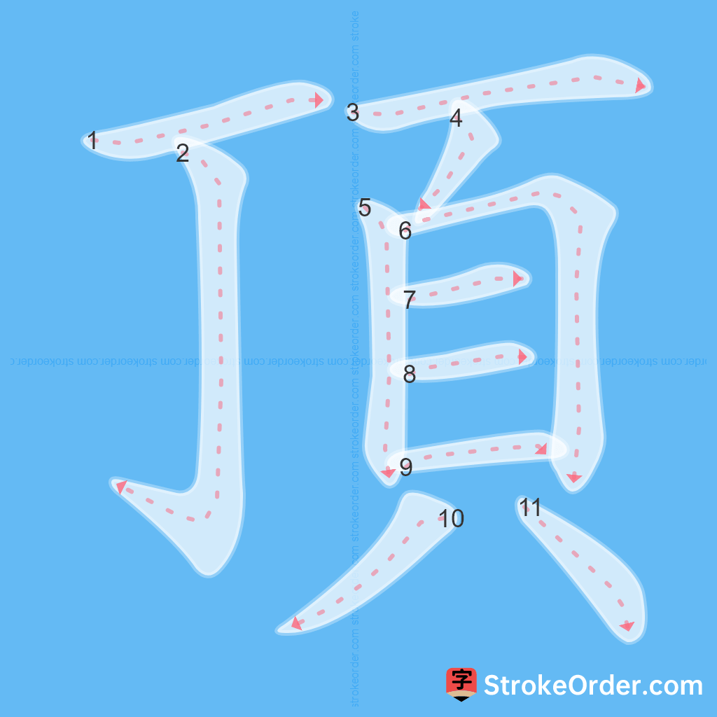 Standard stroke order for the Chinese character 頂