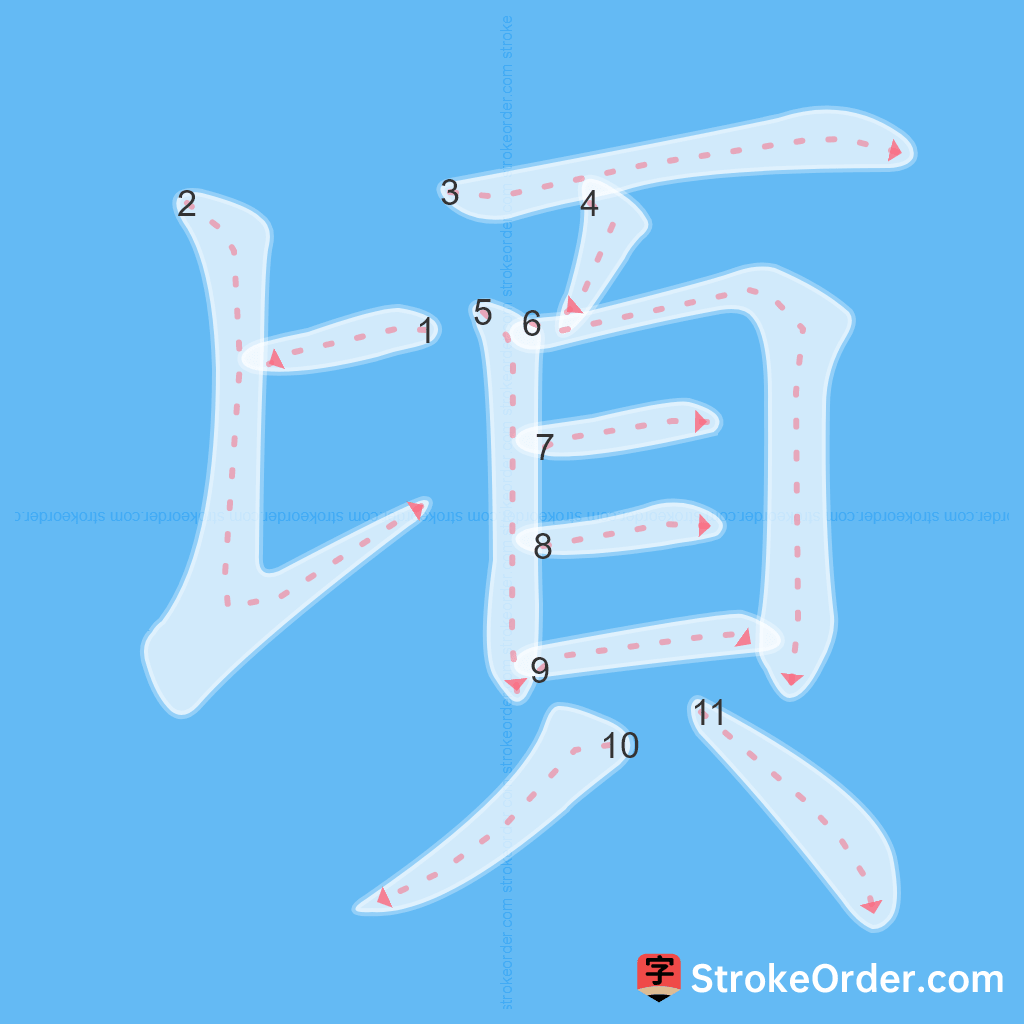 Standard stroke order for the Chinese character 頃