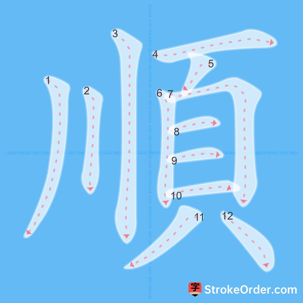 Standard stroke order for the Chinese character 順