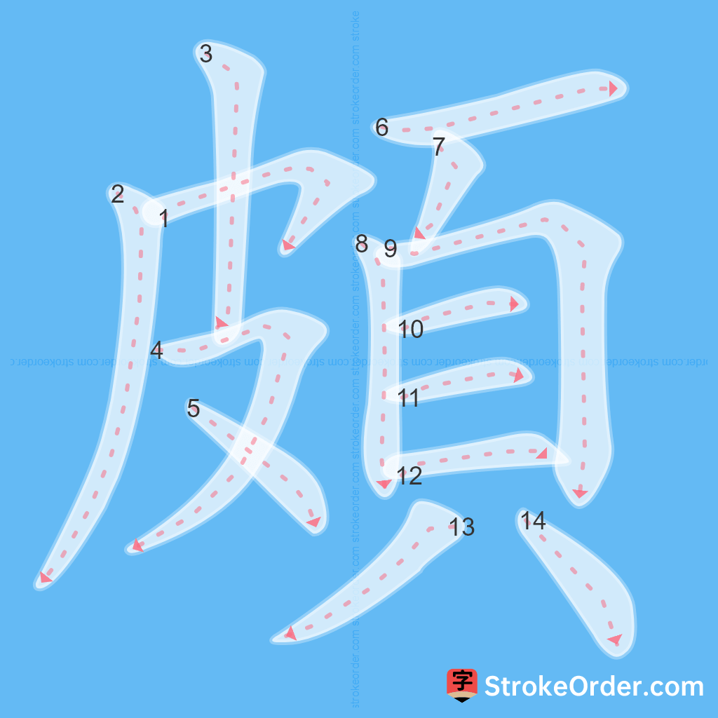 Standard stroke order for the Chinese character 頗