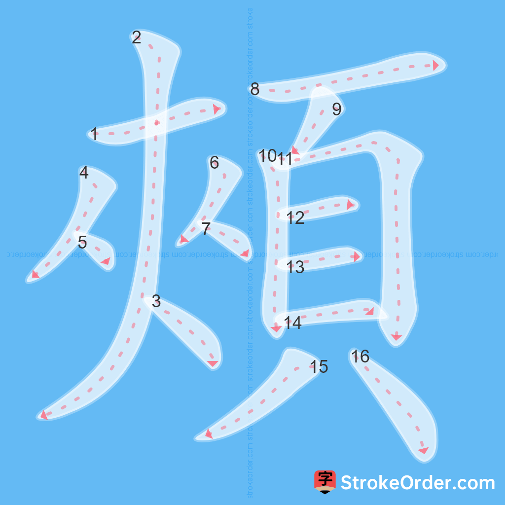 Standard stroke order for the Chinese character 頰