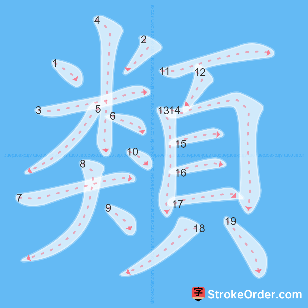 Standard stroke order for the Chinese character 類