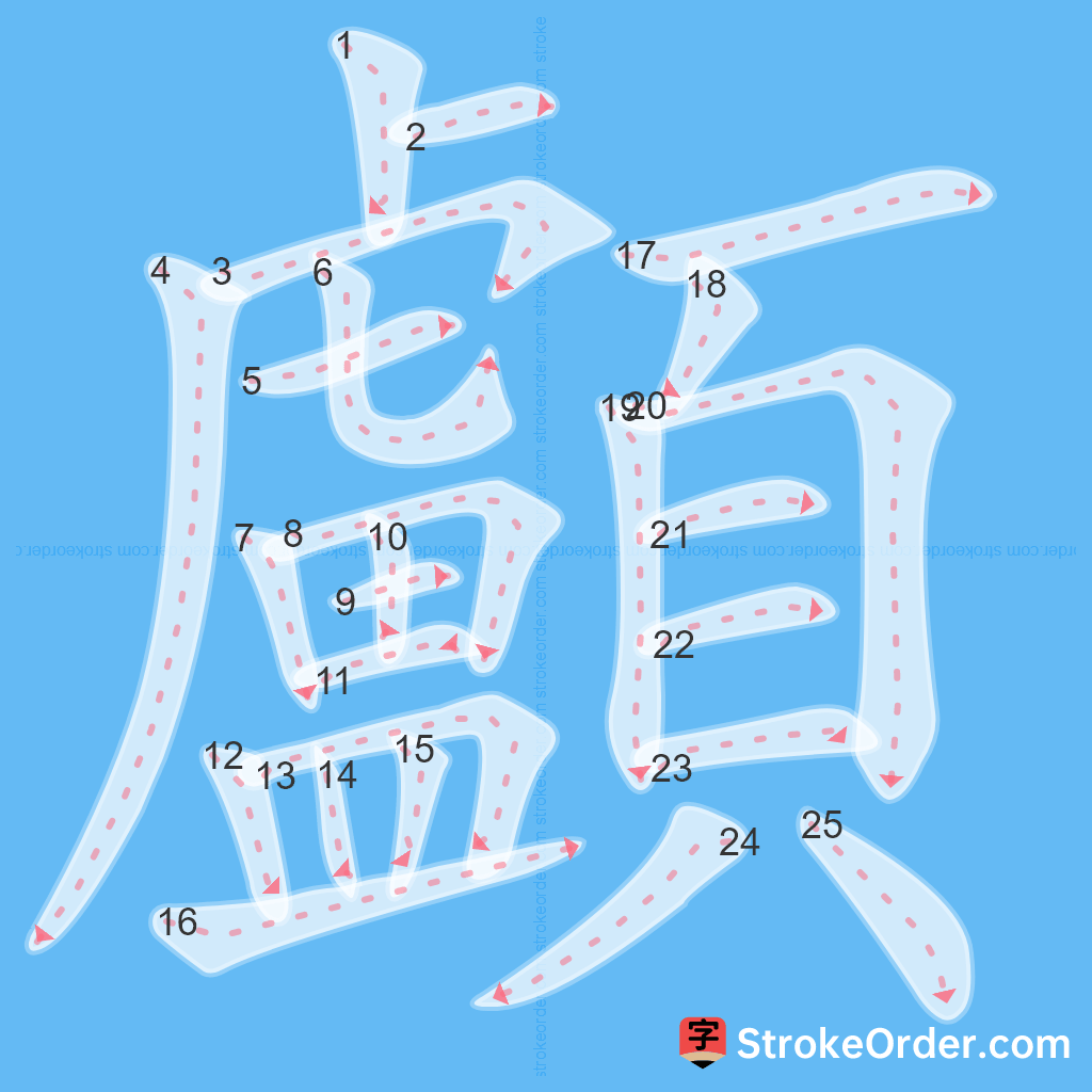 Standard stroke order for the Chinese character 顱