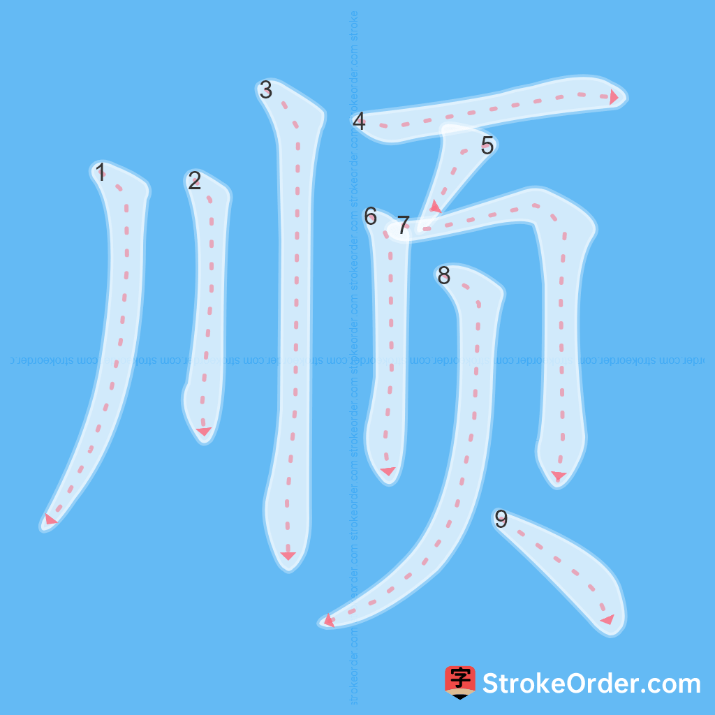 Standard stroke order for the Chinese character 顺