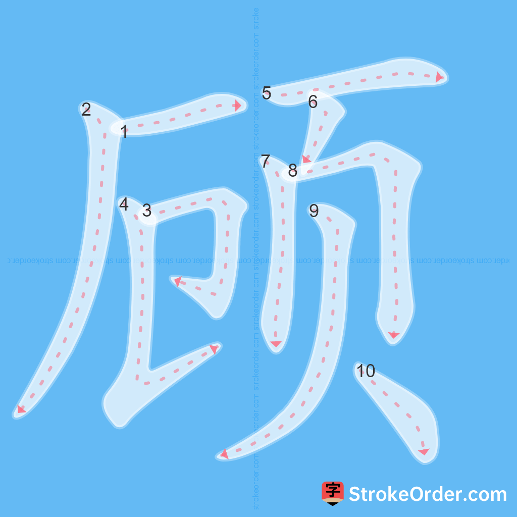 Standard stroke order for the Chinese character 顾