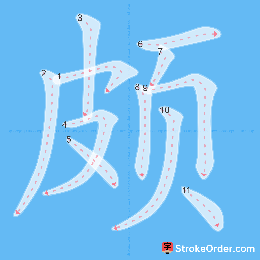 Standard stroke order for the Chinese character 颇