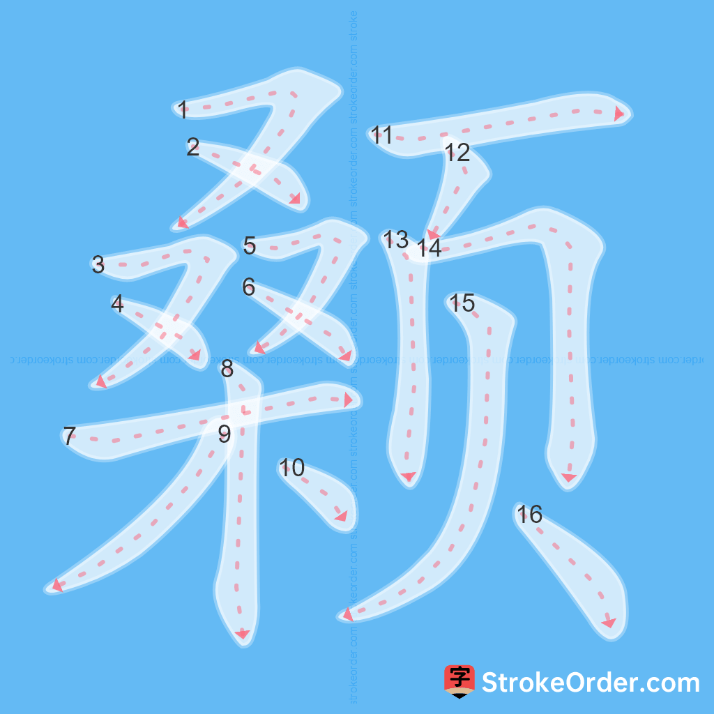 Standard stroke order for the Chinese character 颡