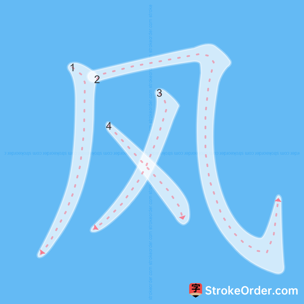 Standard stroke order for the Chinese character 风