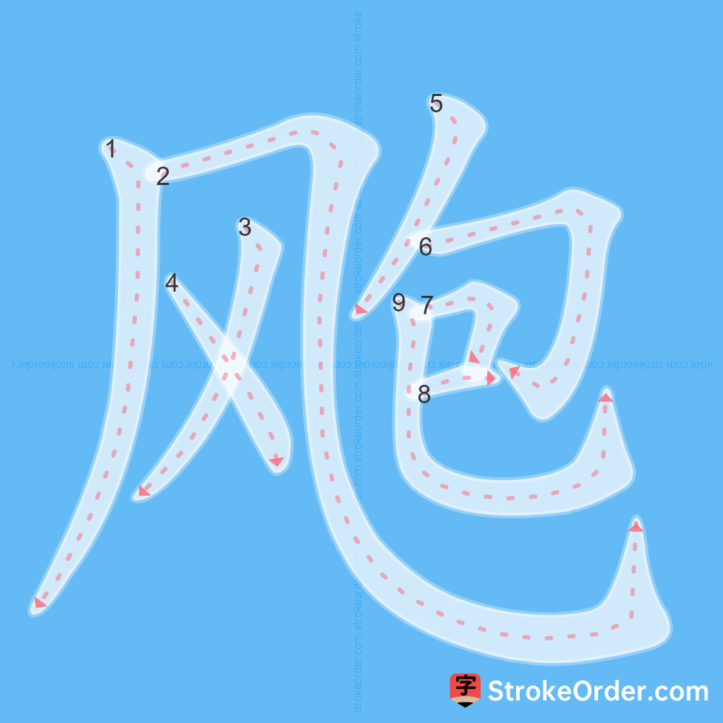 Standard stroke order for the Chinese character 飑