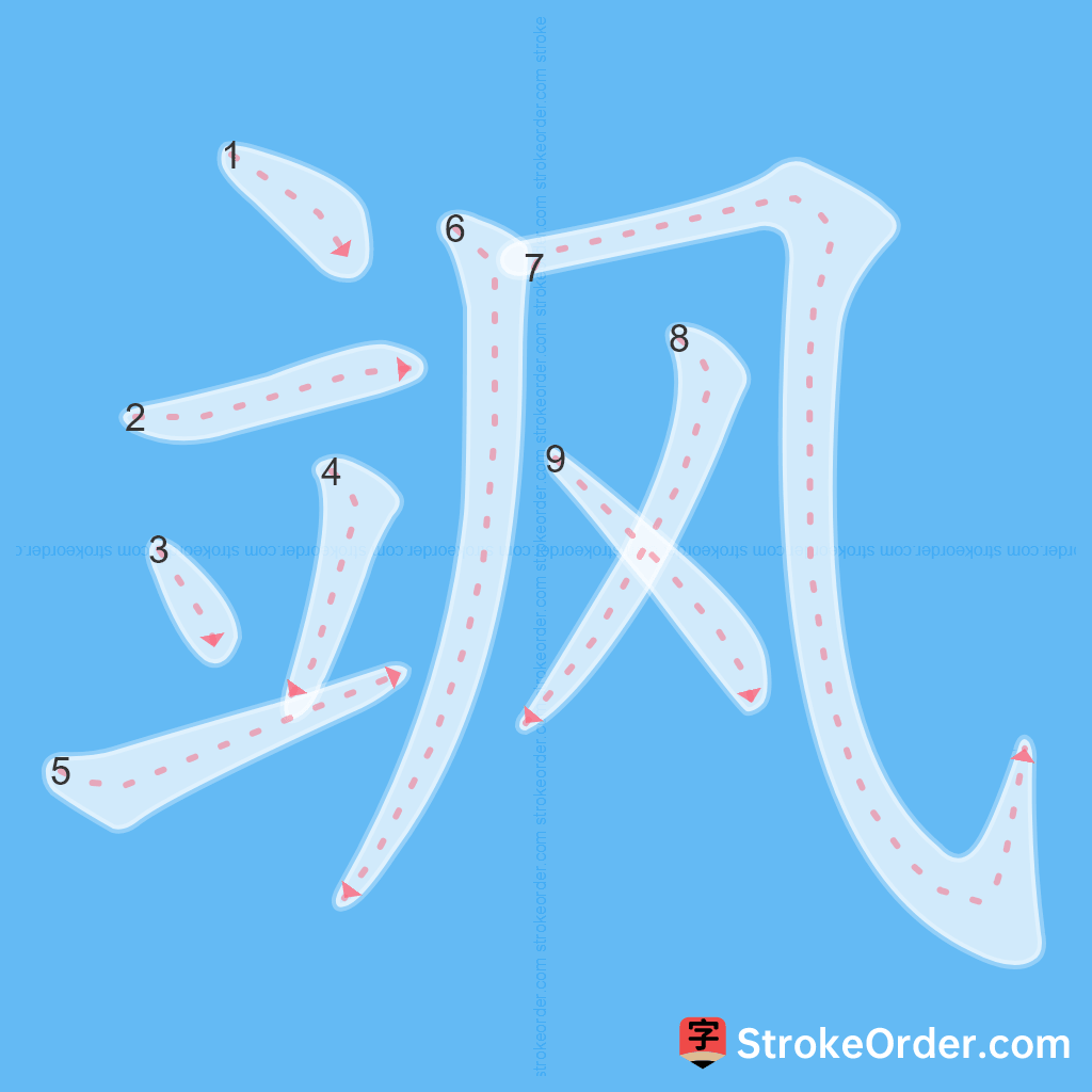 Standard stroke order for the Chinese character 飒