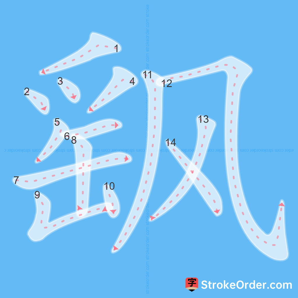 Standard stroke order for the Chinese character 飖