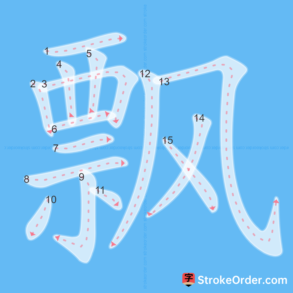 Standard stroke order for the Chinese character 飘