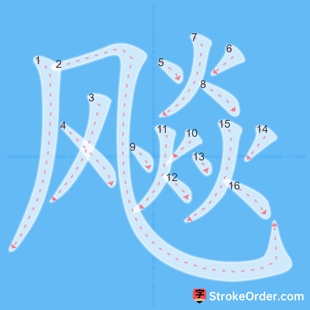 Standard stroke order for the Chinese character 飚
