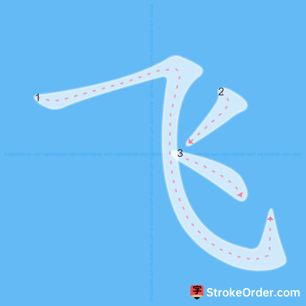 Standard stroke order for the Chinese character 飞