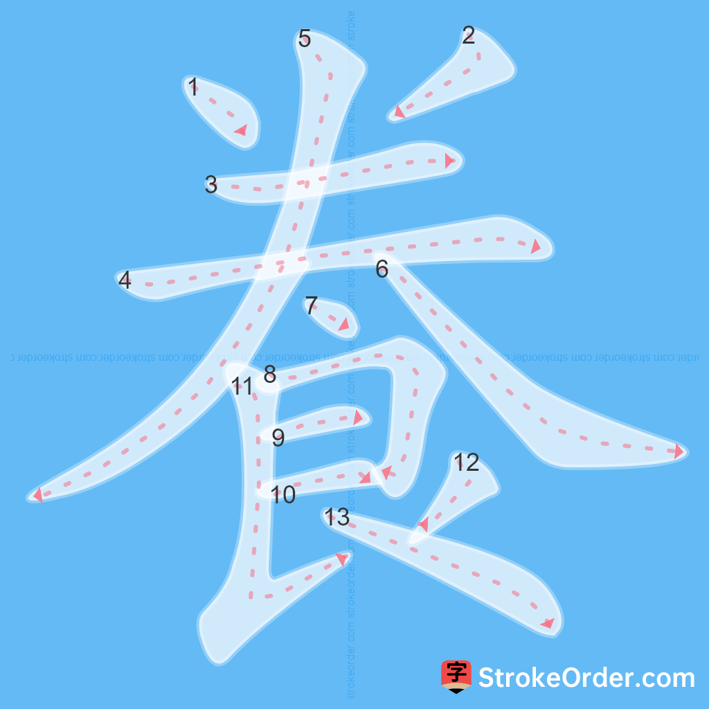 Standard stroke order for the Chinese character 飬