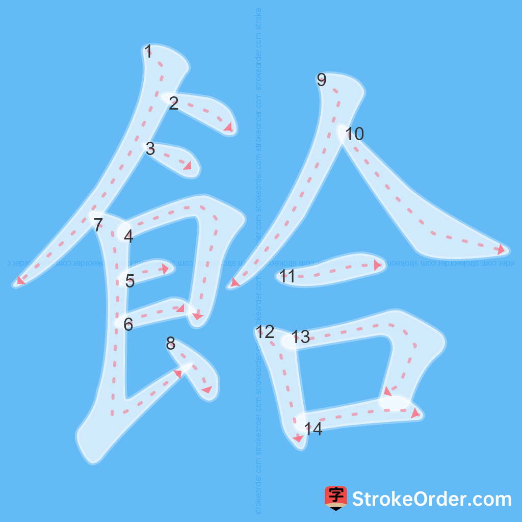 Standard stroke order for the Chinese character 餄