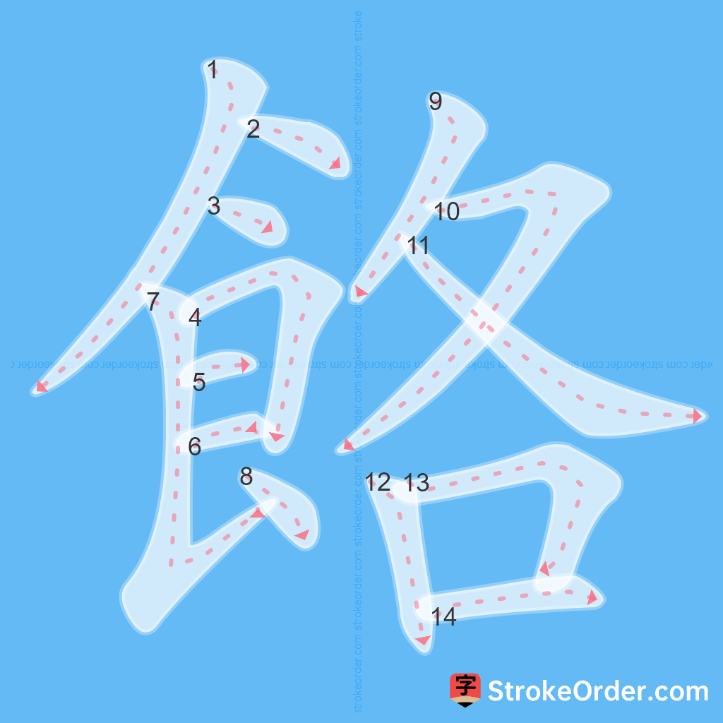 Standard stroke order for the Chinese character 餎