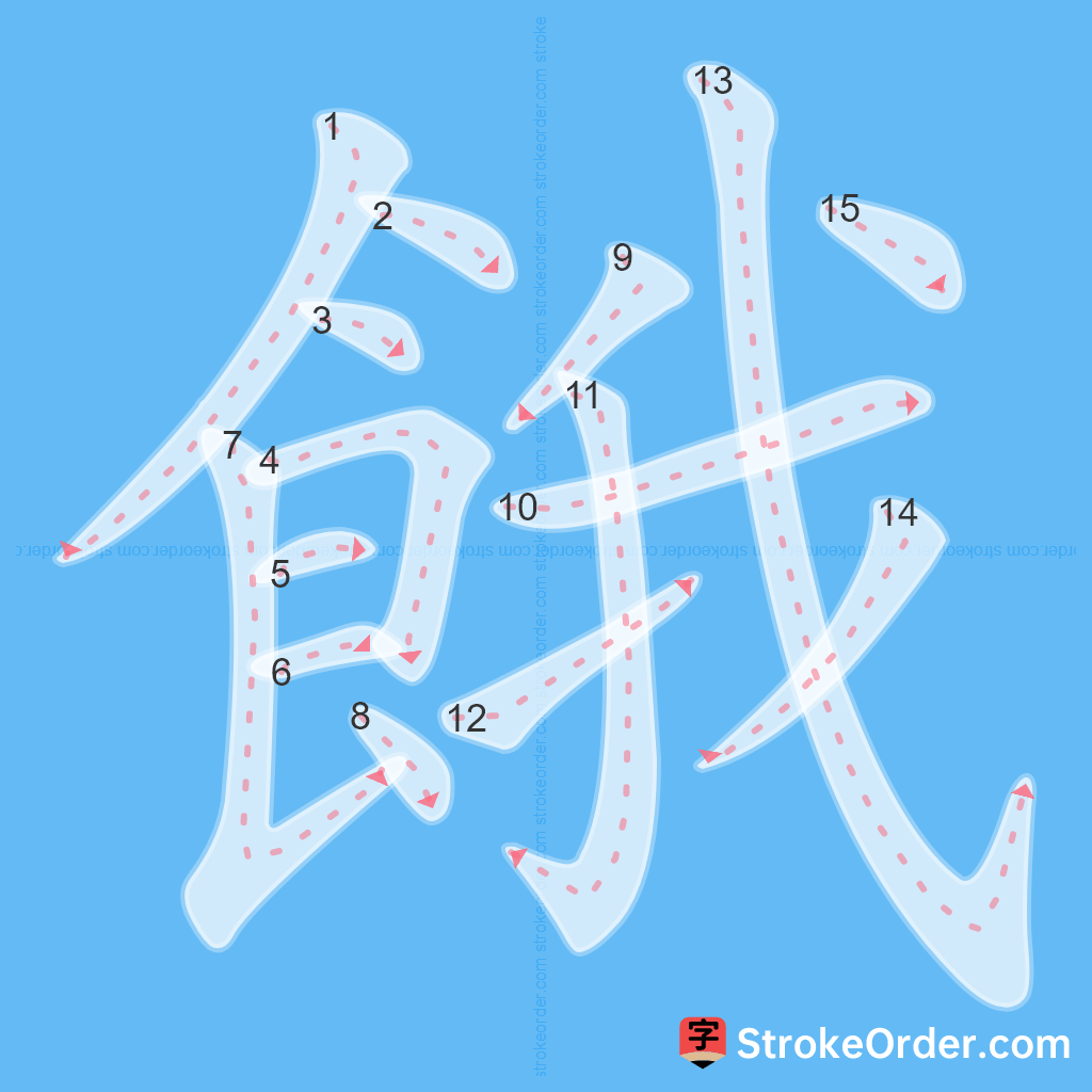 Standard stroke order for the Chinese character 餓