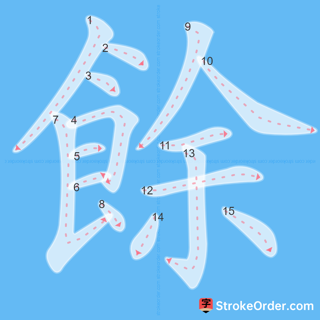 Standard stroke order for the Chinese character 餘