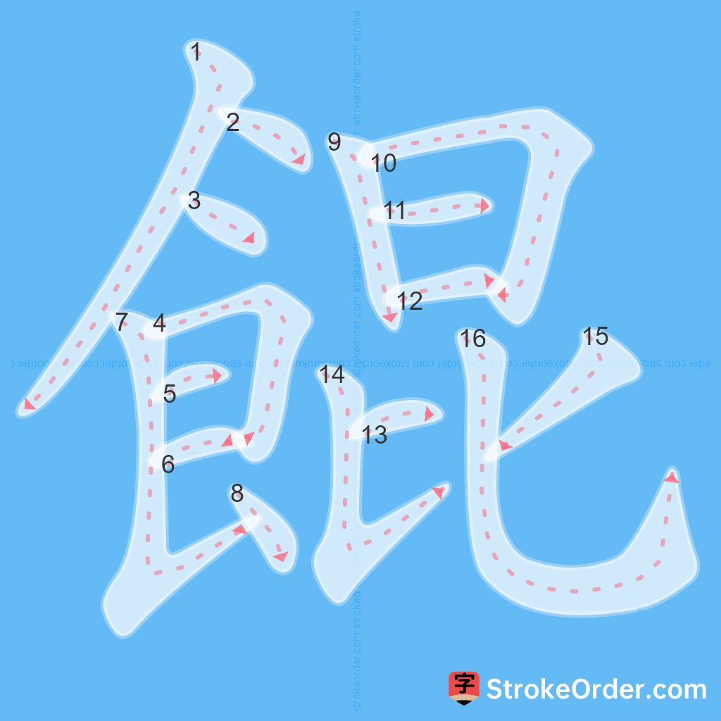 Standard stroke order for the Chinese character 餛