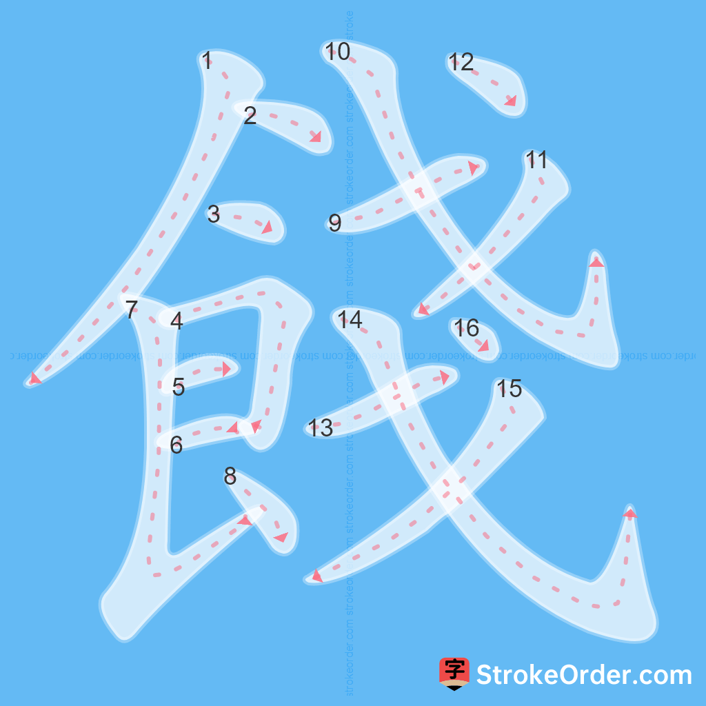 Standard stroke order for the Chinese character 餞