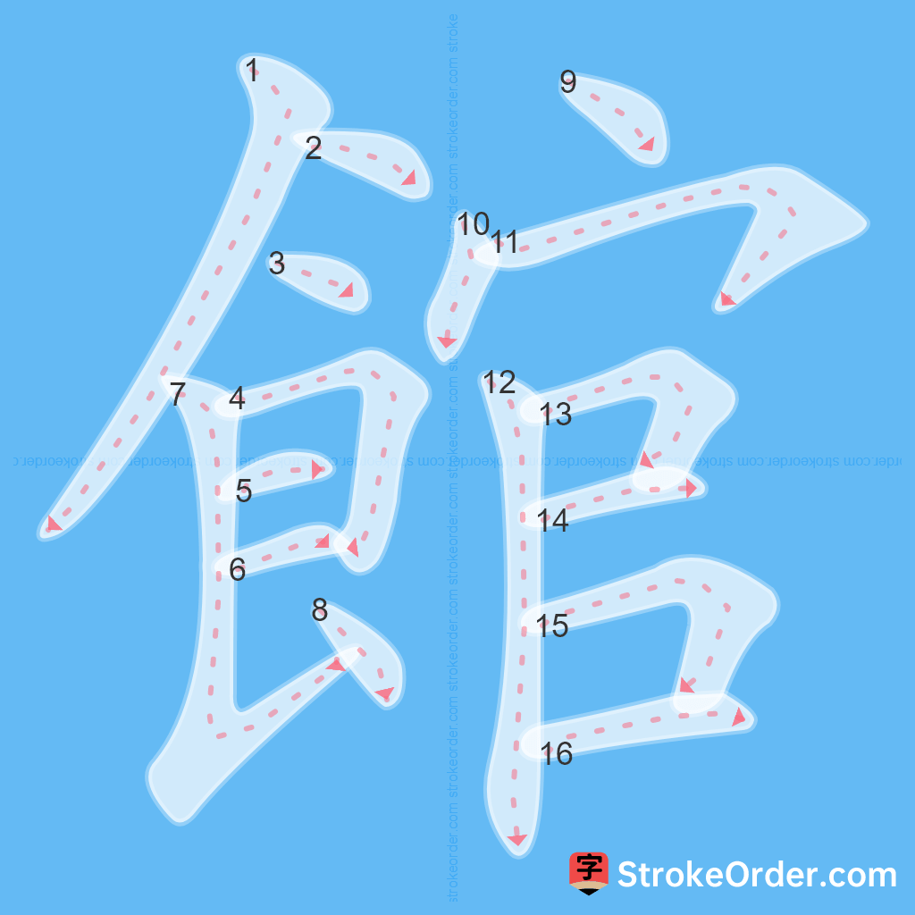 Standard stroke order for the Chinese character 館