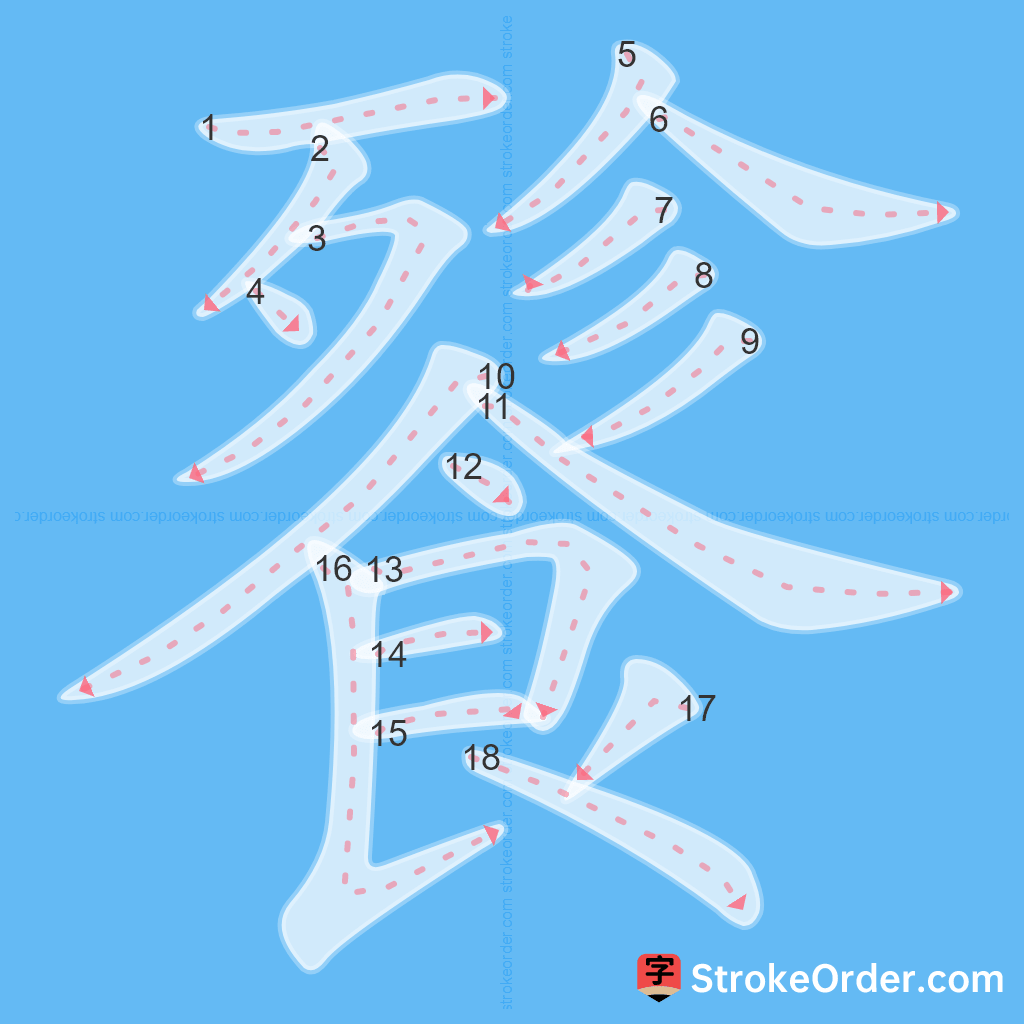 Standard stroke order for the Chinese character 餮