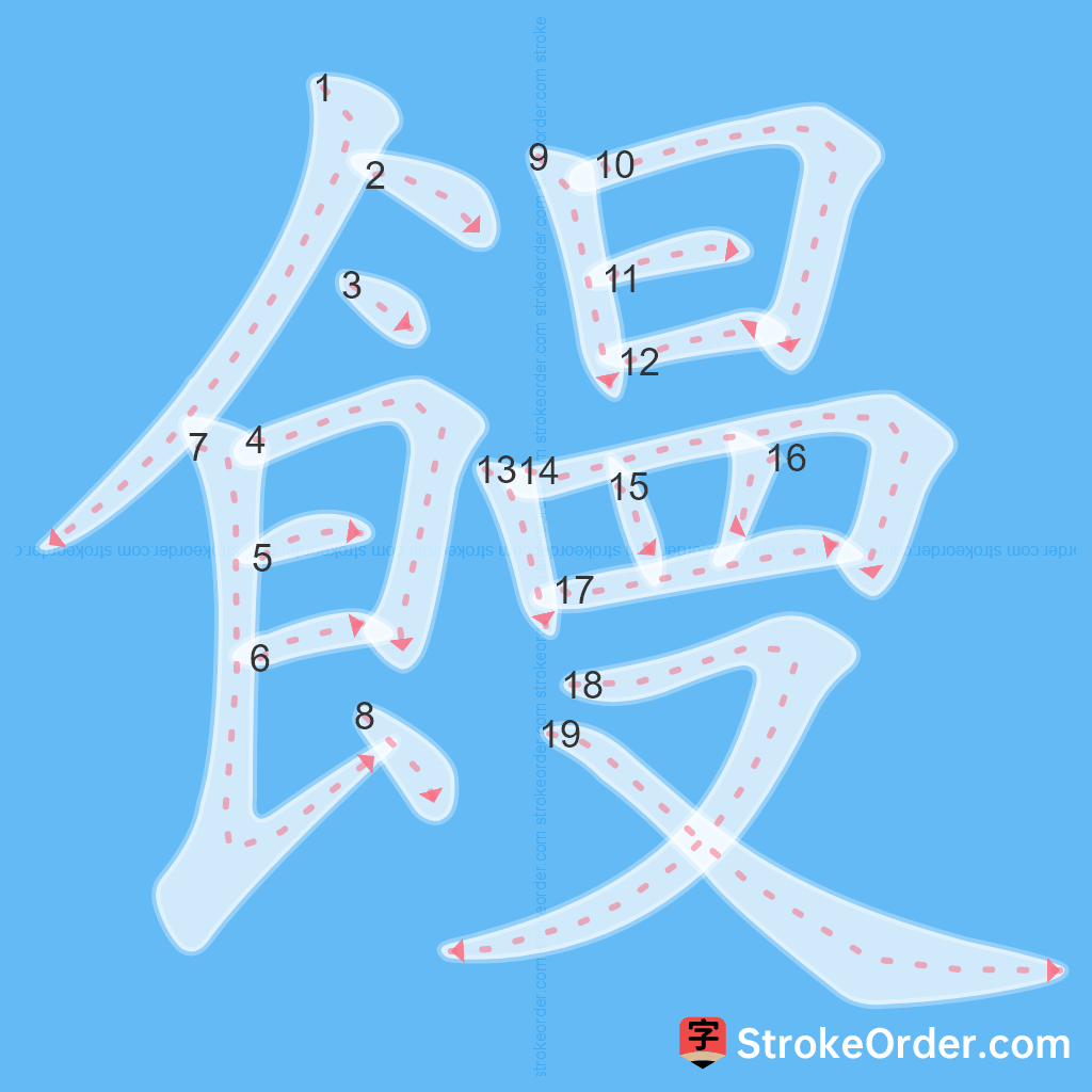Standard stroke order for the Chinese character 饅
