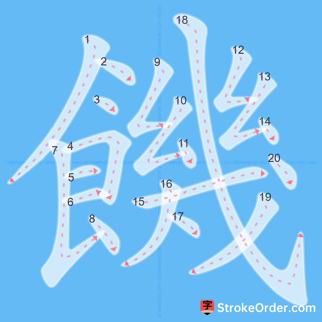 Standard stroke order for the Chinese character 饑