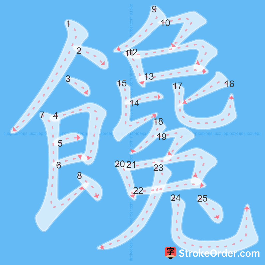 Standard stroke order for the Chinese character 饞