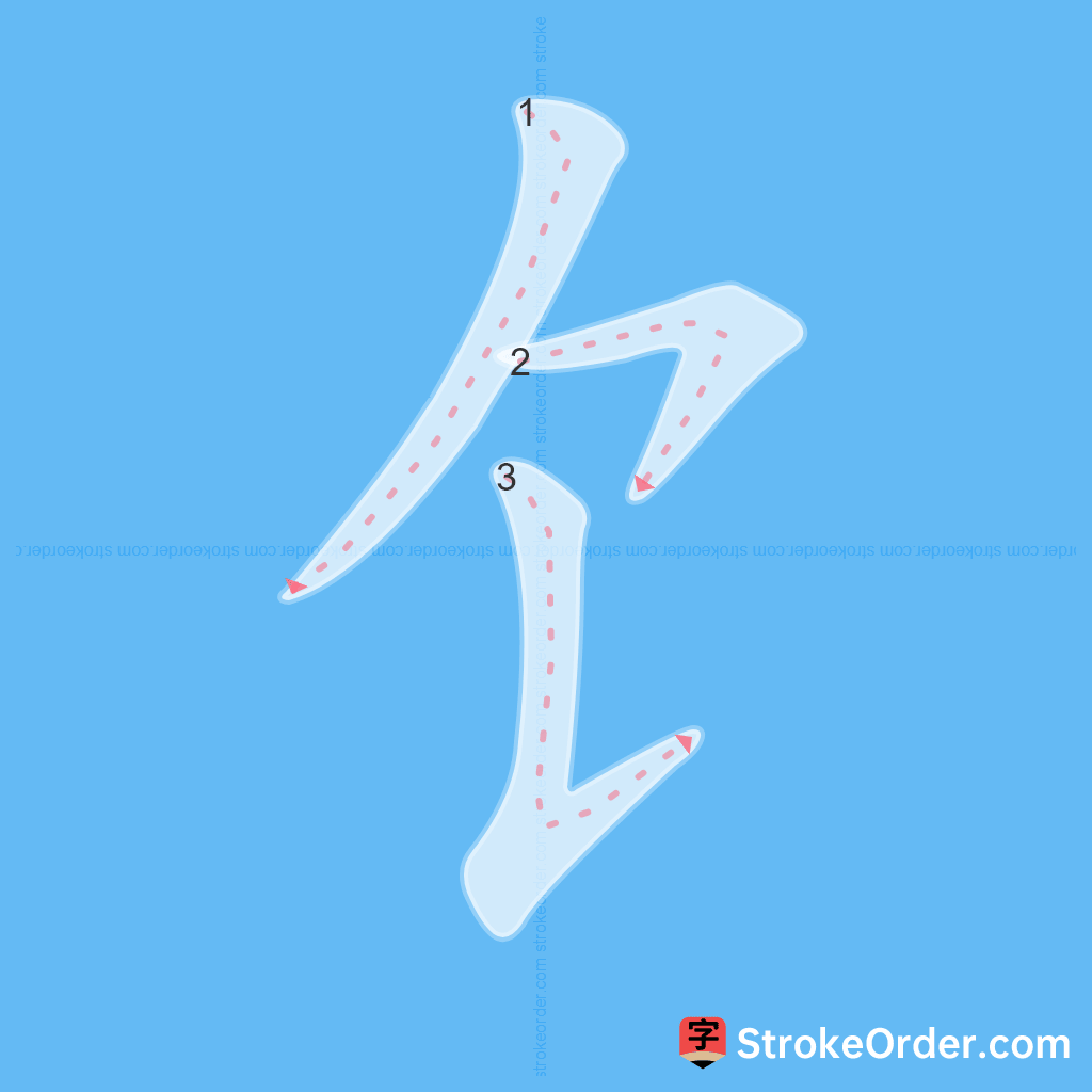 Standard stroke order for the Chinese character 饣