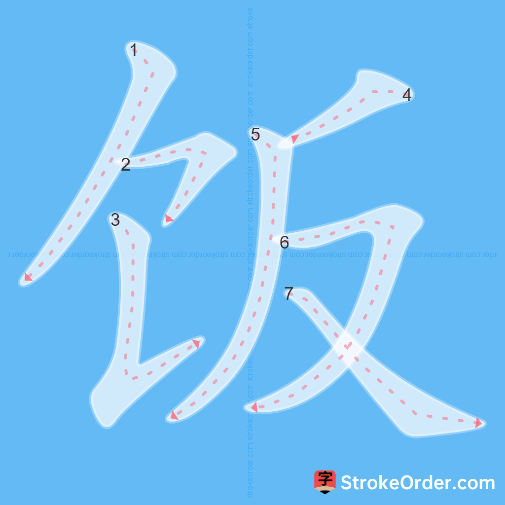 Standard stroke order for the Chinese character 饭
